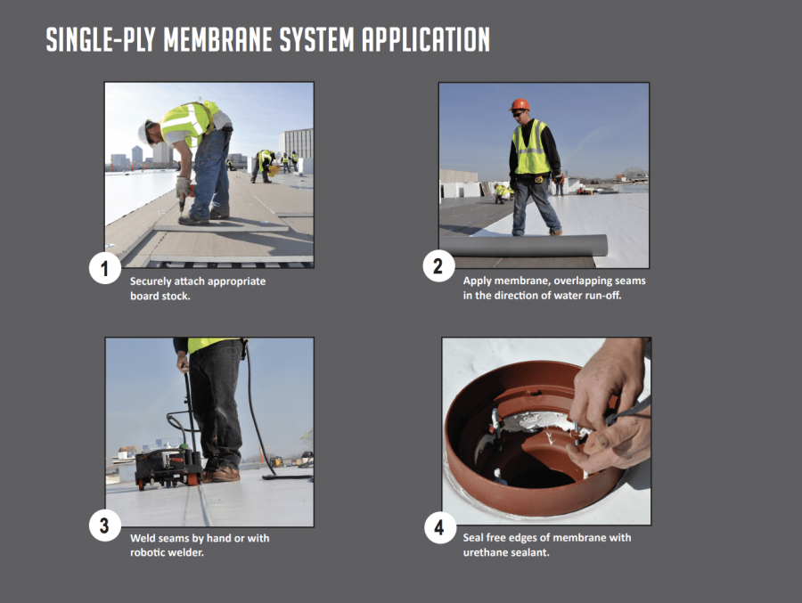 single ply membrane commercial roofing system application process